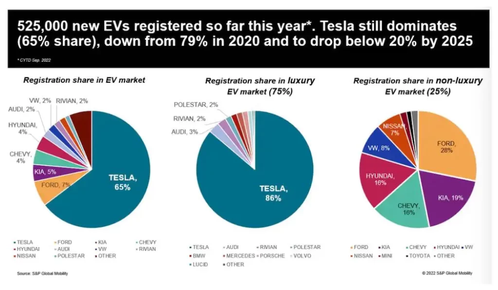 Why Tesla Remains a Major Player
