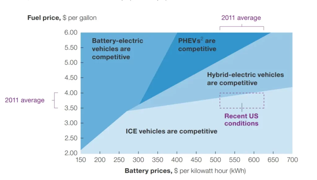 Electric Car Battery Life