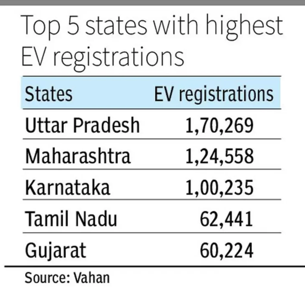 EV Registrations